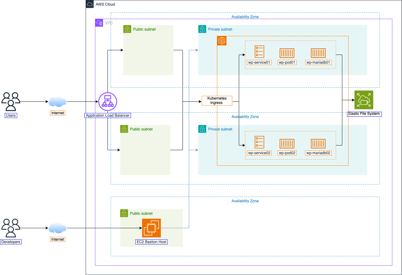 ws01-diagram